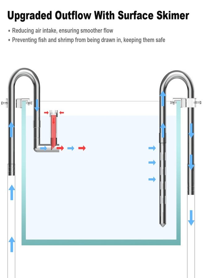 FZONE Stainless Steel Lily Pipes, Upgraded Outflow with Surface Skimmer and Detachable 4.3" Extension Pipe 1/2" ID (12mm) - Image 4